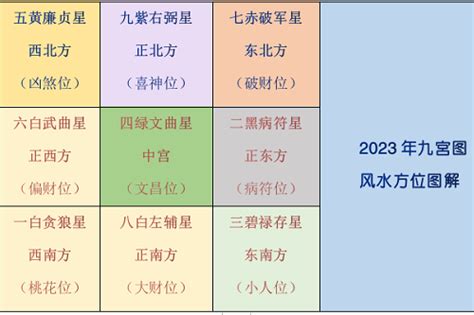 李居明2023風水